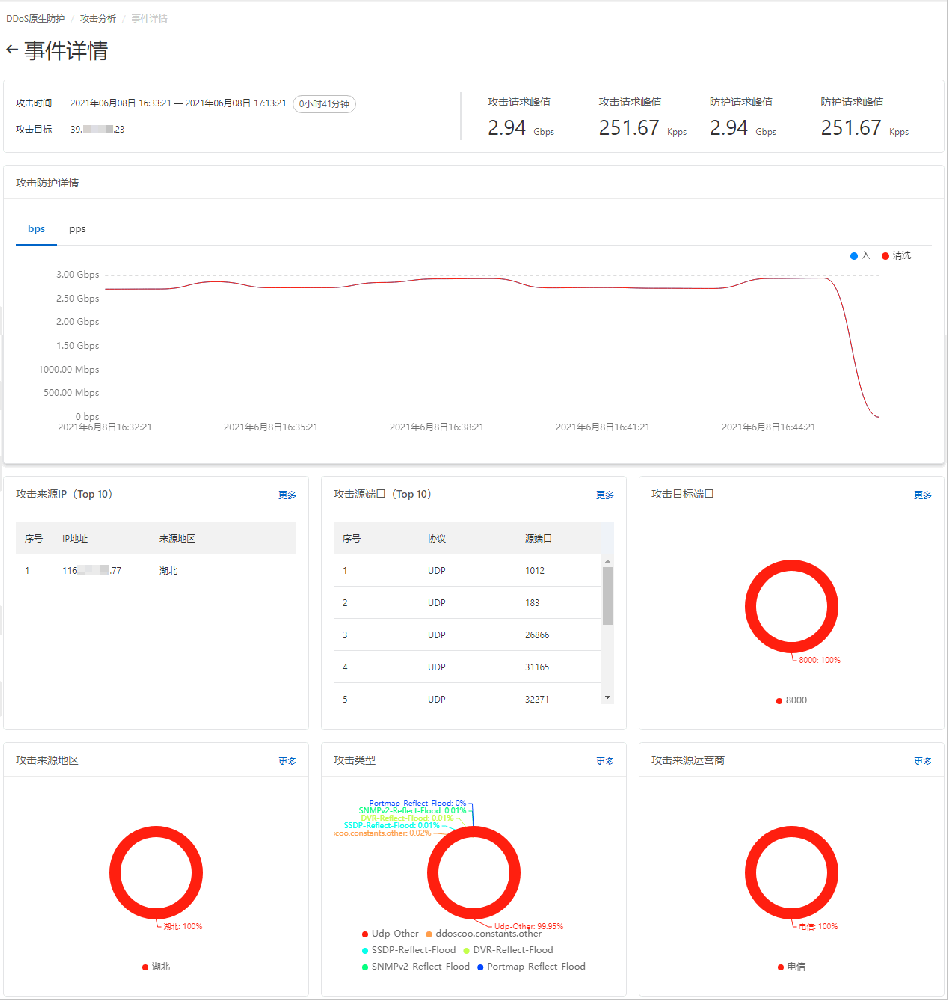 事件详情（原生防护）