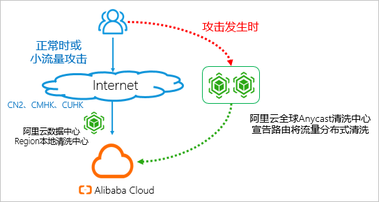 代播模式架构图