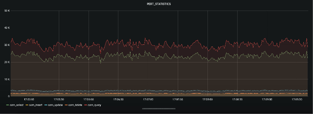 Grafana