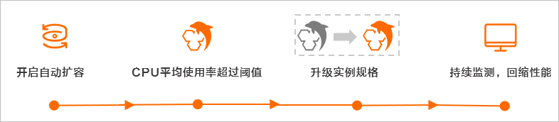 流程图